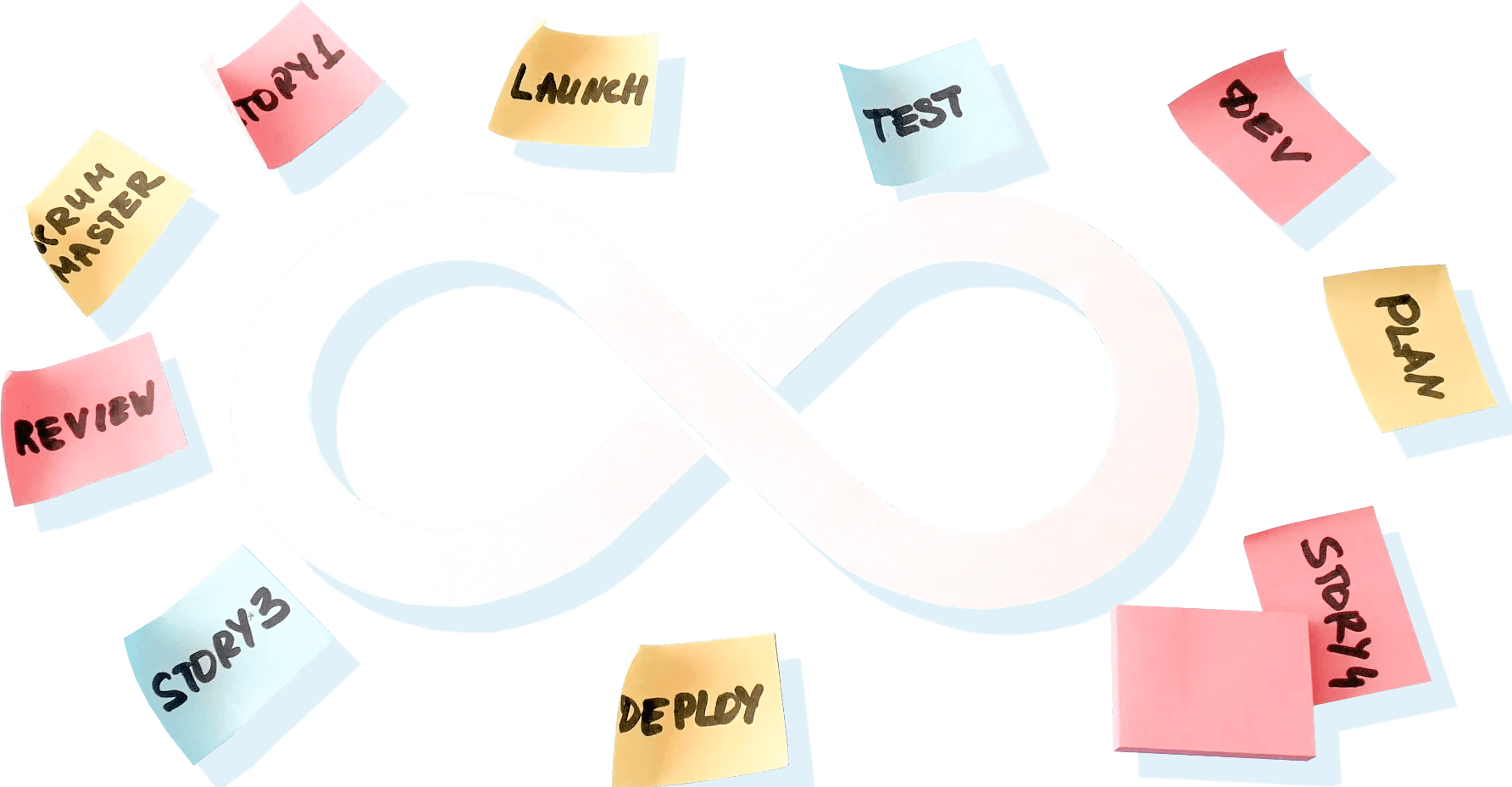 DevOps consulting services